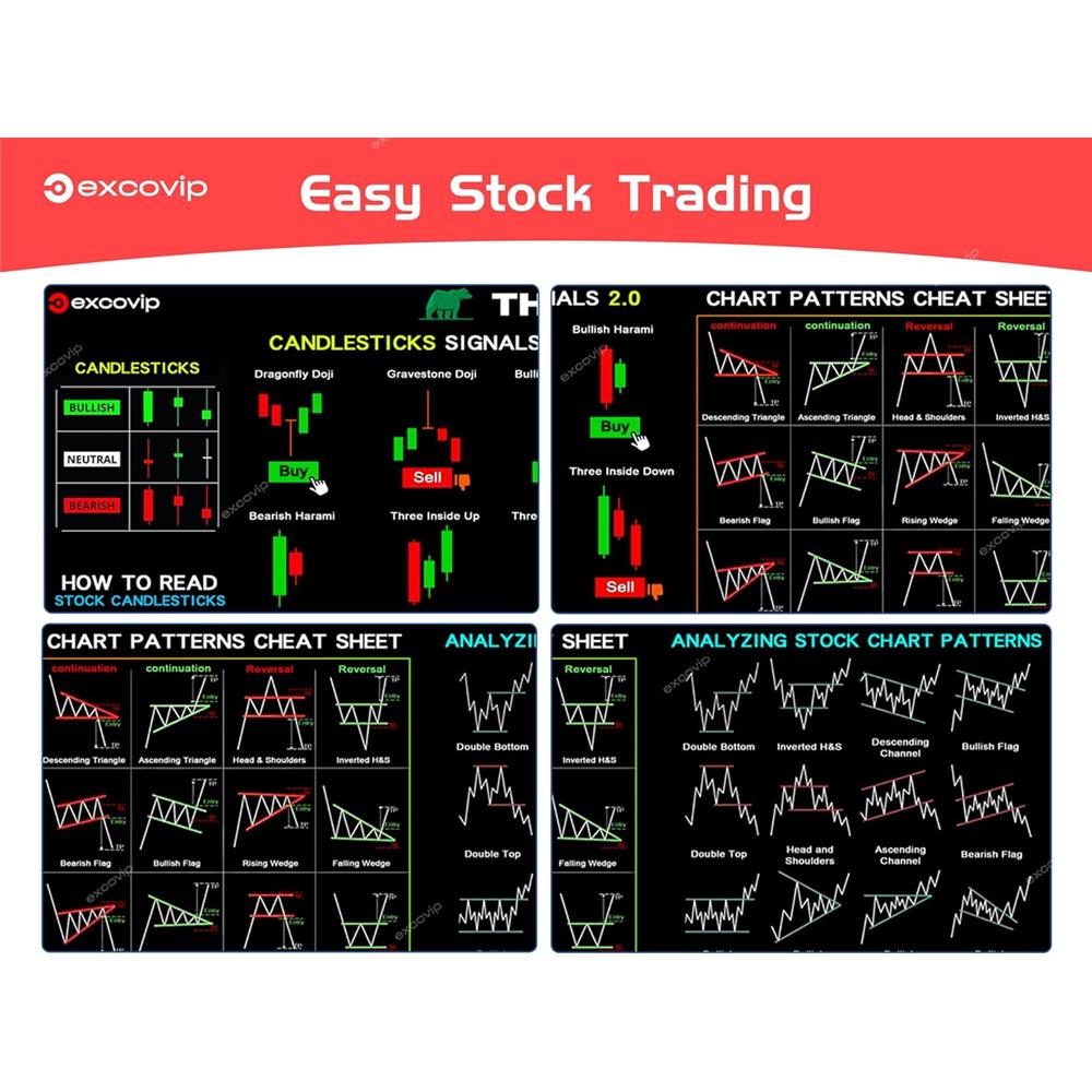 Trading Mauspad XXL – Krypto & Aktien Cheat Sheet und Chartmuster - padlys.